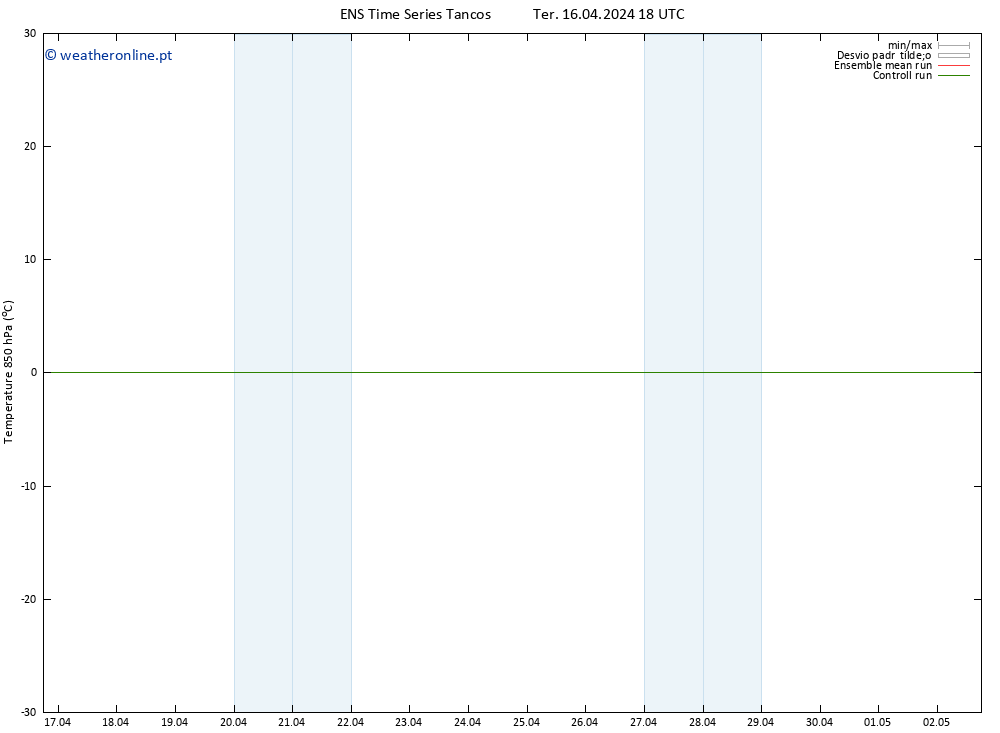 Temp. 850 hPa GEFS TS Qua 17.04.2024 00 UTC