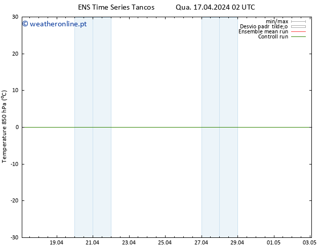 Temp. 850 hPa GEFS TS Ter 23.04.2024 08 UTC