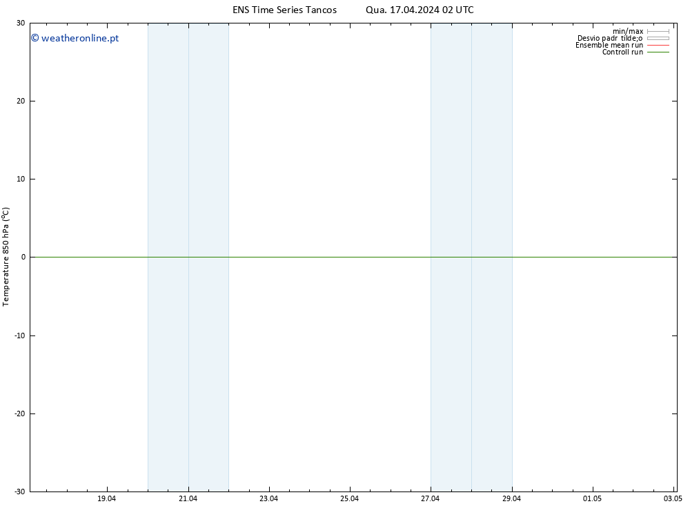 Temp. 850 hPa GEFS TS Qua 17.04.2024 08 UTC