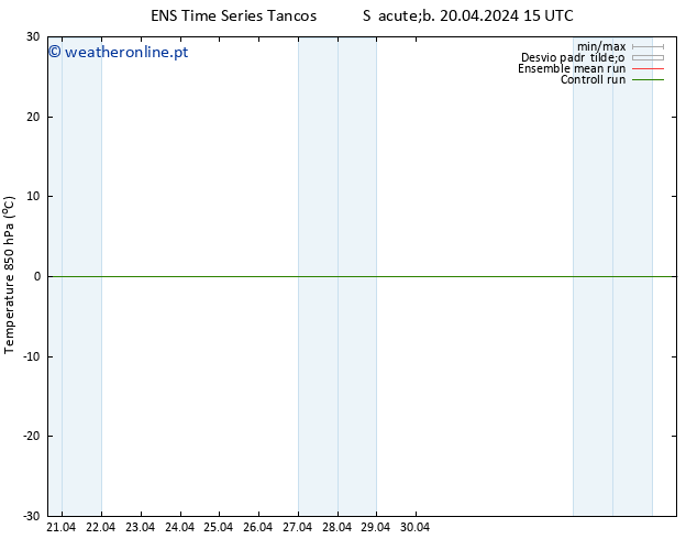 Temp. 850 hPa GEFS TS Sáb 20.04.2024 15 UTC