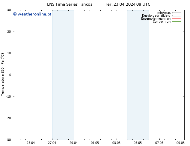 Temp. 850 hPa GEFS TS Dom 28.04.2024 20 UTC