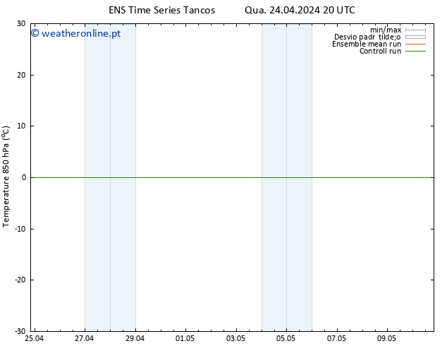 Temp. 850 hPa GEFS TS Sáb 27.04.2024 20 UTC