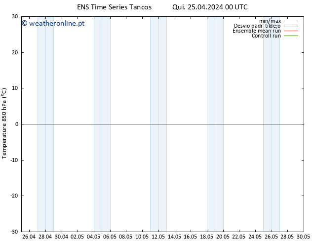 Temp. 850 hPa GEFS TS Sáb 11.05.2024 00 UTC