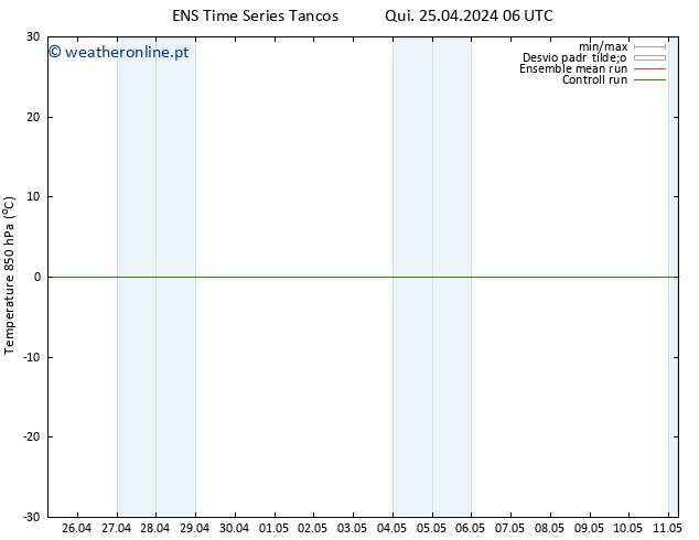 Temp. 850 hPa GEFS TS Qui 25.04.2024 12 UTC