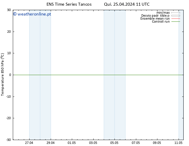 Temp. 850 hPa GEFS TS Sáb 27.04.2024 23 UTC