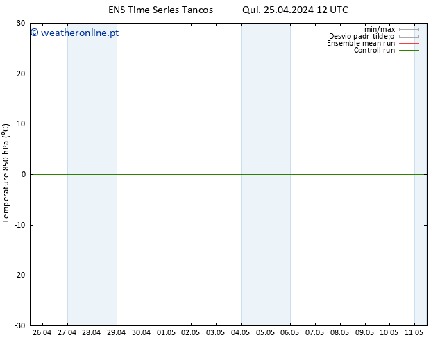 Temp. 850 hPa GEFS TS Qua 01.05.2024 12 UTC