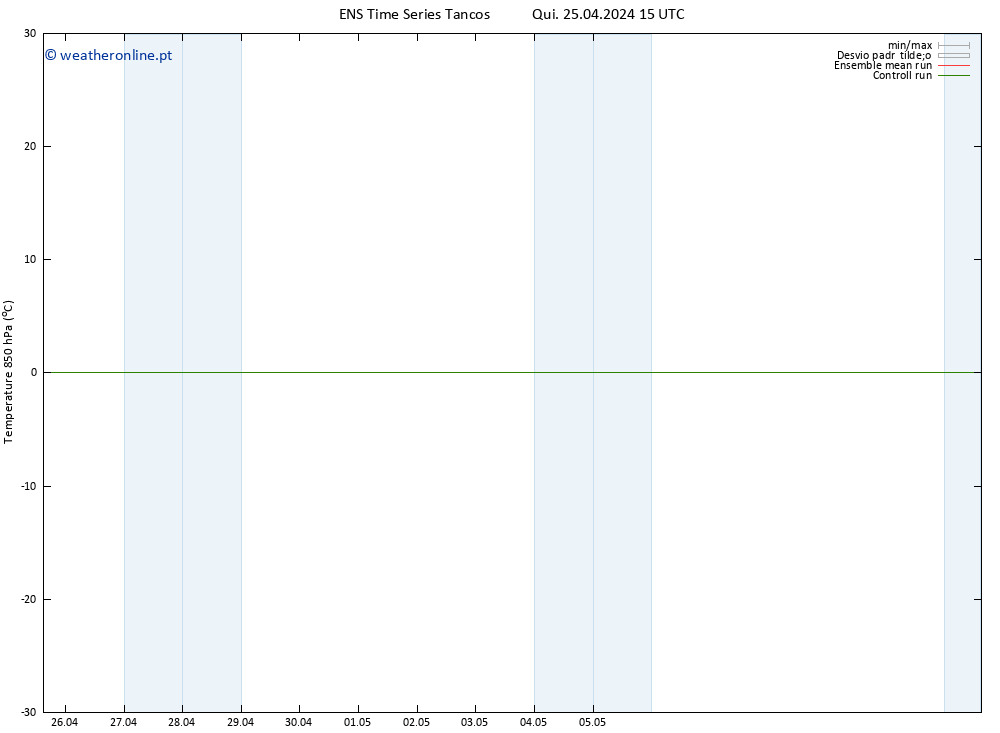Temp. 850 hPa GEFS TS Qui 25.04.2024 21 UTC
