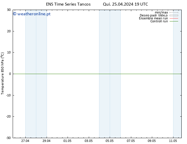 Temp. 850 hPa GEFS TS Sáb 11.05.2024 19 UTC