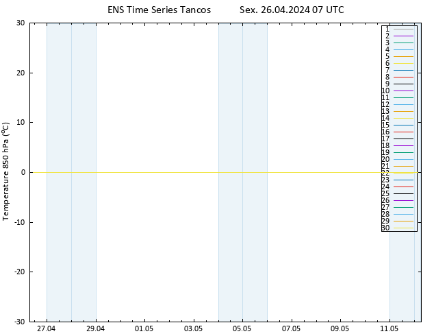 Temp. 850 hPa GEFS TS Sex 26.04.2024 07 UTC