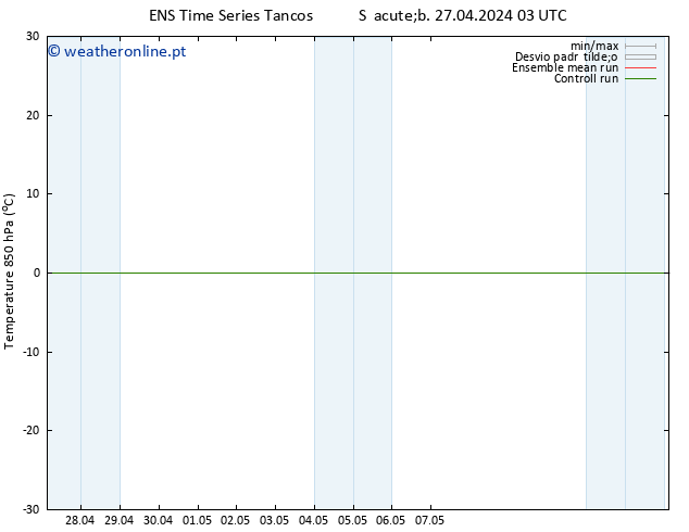 Temp. 850 hPa GEFS TS Sáb 27.04.2024 09 UTC