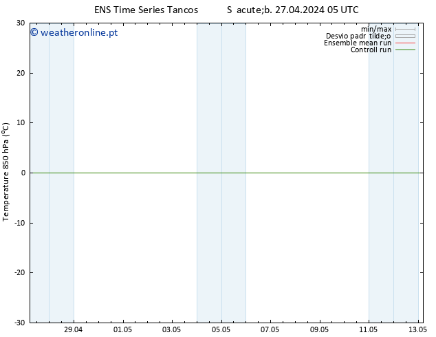 Temp. 850 hPa GEFS TS Sex 03.05.2024 05 UTC