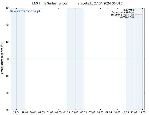 Temp. 850 hPa GEFS TS Sáb 27.04.2024 12 UTC
