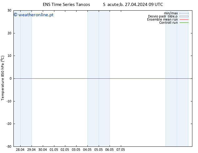 Temp. 850 hPa GEFS TS Ter 30.04.2024 09 UTC