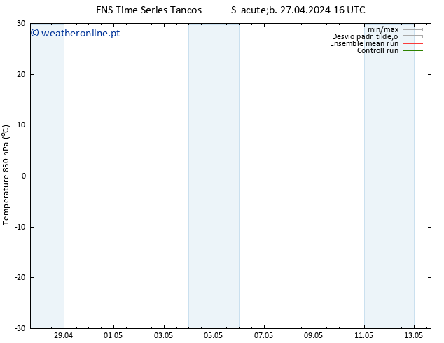 Temp. 850 hPa GEFS TS Sáb 27.04.2024 22 UTC