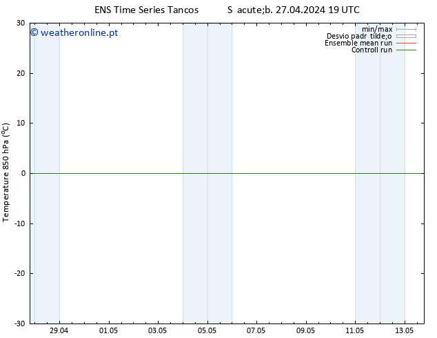 Temp. 850 hPa GEFS TS Seg 06.05.2024 07 UTC
