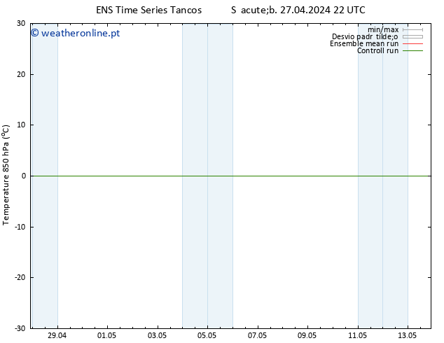 Temp. 850 hPa GEFS TS Ter 30.04.2024 16 UTC