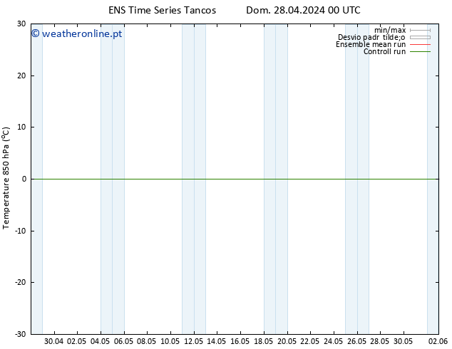 Temp. 850 hPa GEFS TS Seg 29.04.2024 12 UTC