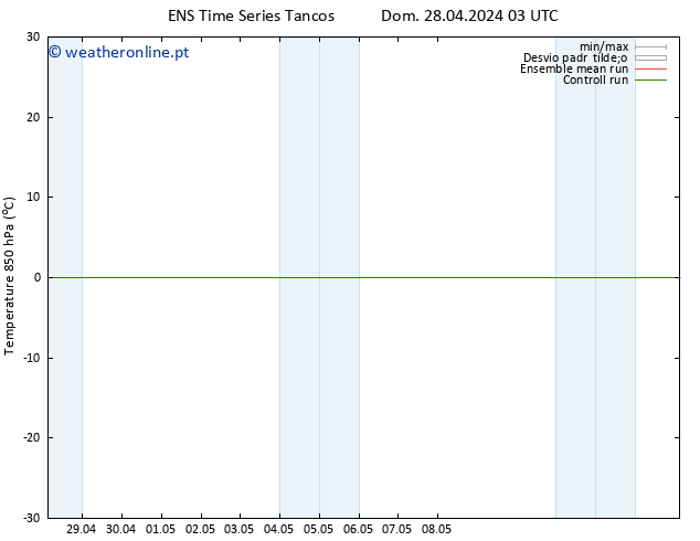 Temp. 850 hPa GEFS TS Dom 28.04.2024 09 UTC