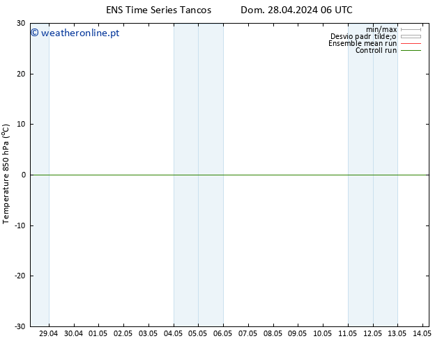 Temp. 850 hPa GEFS TS Seg 06.05.2024 06 UTC