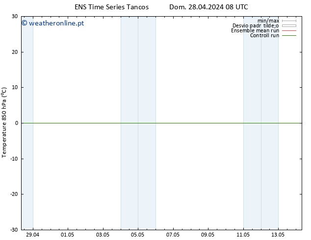 Temp. 850 hPa GEFS TS Dom 28.04.2024 14 UTC