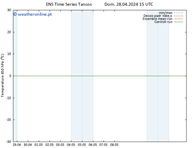 Temp. 850 hPa GEFS TS Seg 29.04.2024 21 UTC