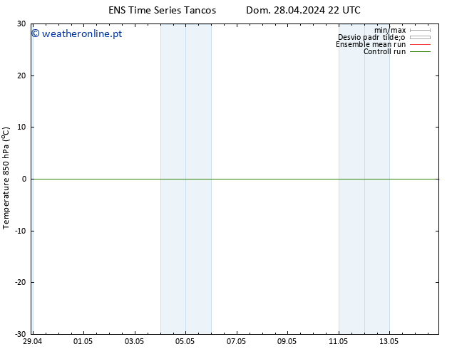 Temp. 850 hPa GEFS TS Sex 03.05.2024 22 UTC