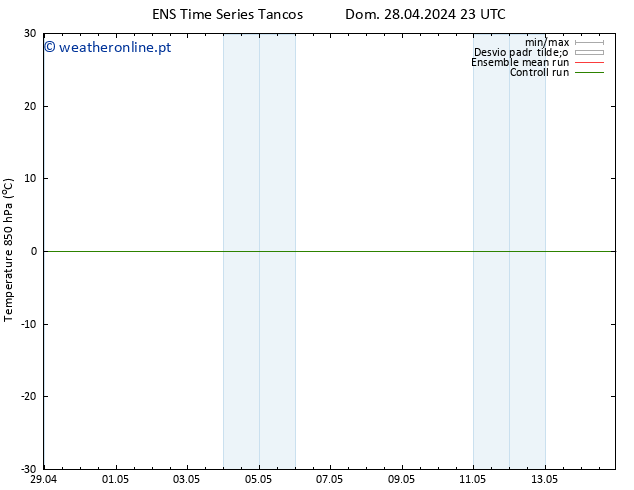 Temp. 850 hPa GEFS TS Seg 29.04.2024 17 UTC