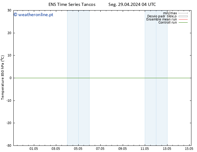 Temp. 850 hPa GEFS TS Qua 01.05.2024 04 UTC