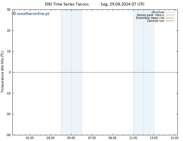 Temp. 850 hPa GEFS TS Sex 03.05.2024 07 UTC