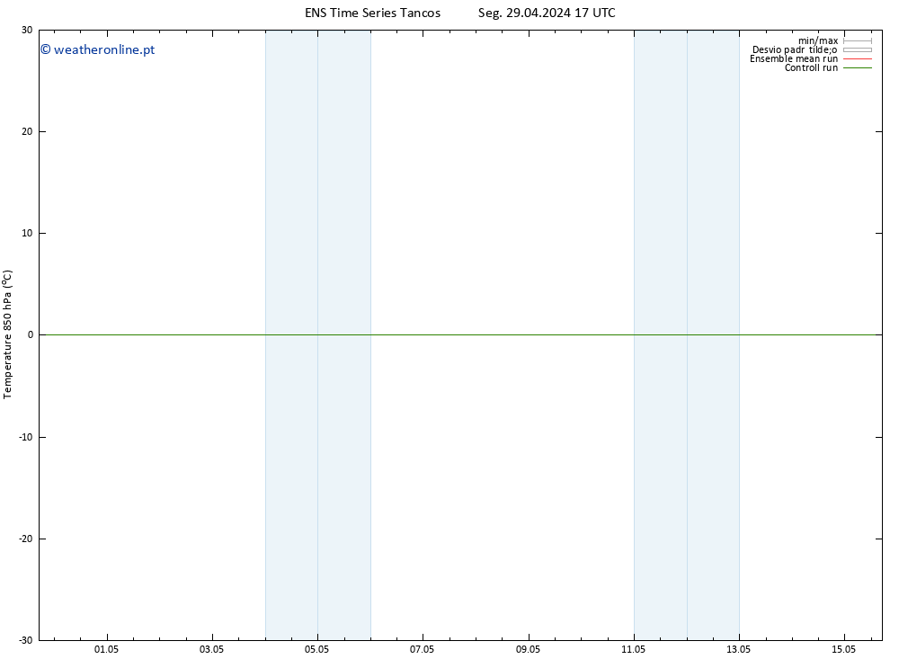 Temp. 850 hPa GEFS TS Seg 29.04.2024 23 UTC