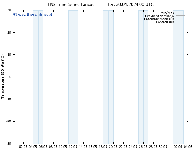 Temp. 850 hPa GEFS TS Ter 14.05.2024 12 UTC