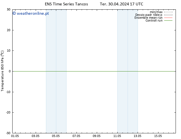 Temp. 850 hPa GEFS TS Ter 30.04.2024 23 UTC