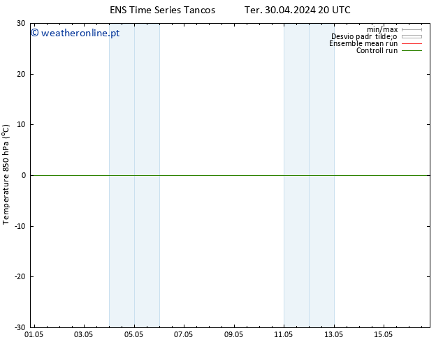 Temp. 850 hPa GEFS TS Sex 03.05.2024 14 UTC