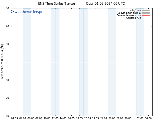 Temp. 850 hPa GEFS TS Qua 01.05.2024 00 UTC