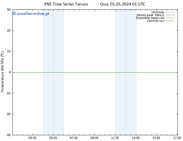 Temp. 850 hPa GEFS TS Qui 02.05.2024 19 UTC