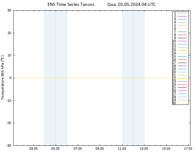 Temp. 850 hPa GEFS TS Qua 01.05.2024 04 UTC