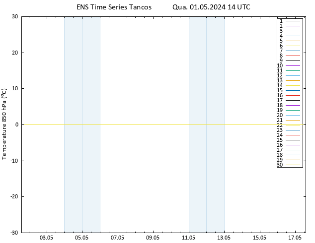 Temp. 850 hPa GEFS TS Qua 01.05.2024 14 UTC