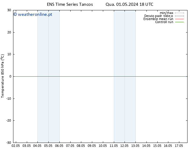 Temp. 850 hPa GEFS TS Sex 03.05.2024 00 UTC