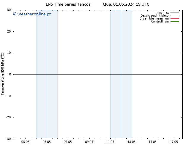 Temp. 850 hPa GEFS TS Dom 05.05.2024 13 UTC