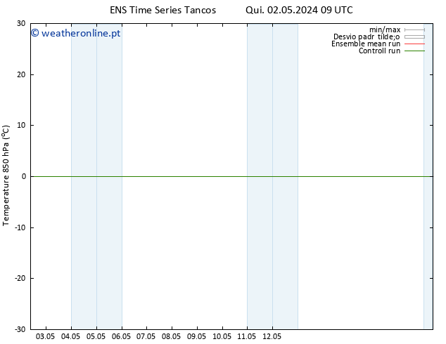 Temp. 850 hPa GEFS TS Sex 10.05.2024 21 UTC