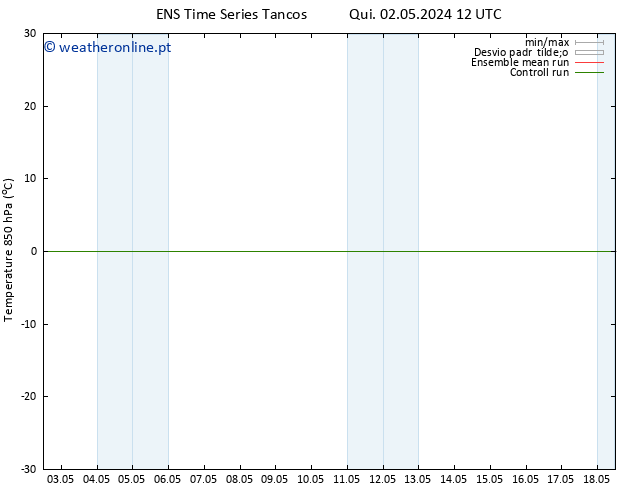 Temp. 850 hPa GEFS TS Sex 10.05.2024 12 UTC