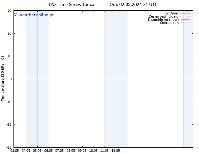 Temp. 850 hPa GEFS TS Sáb 04.05.2024 21 UTC