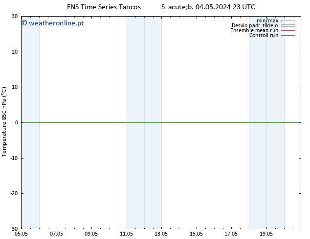 Temp. 850 hPa GEFS TS Sex 10.05.2024 23 UTC