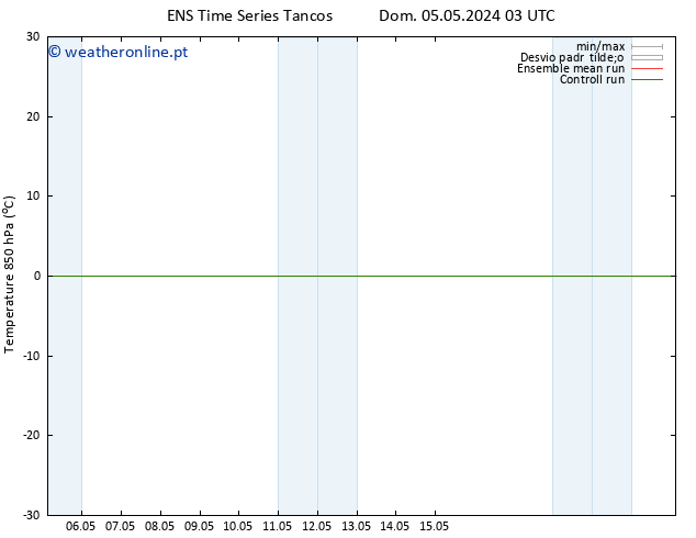 Temp. 850 hPa GEFS TS Sáb 11.05.2024 15 UTC