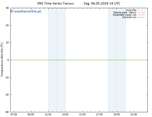 Temp. 850 hPa GEFS TS Sex 10.05.2024 20 UTC