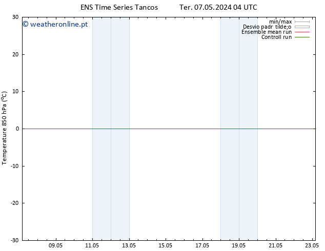 Temp. 850 hPa GEFS TS Qua 08.05.2024 22 UTC