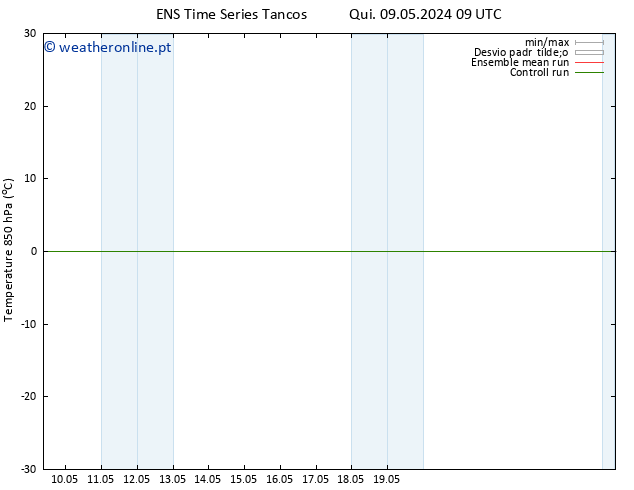 Temp. 850 hPa GEFS TS Qui 16.05.2024 21 UTC