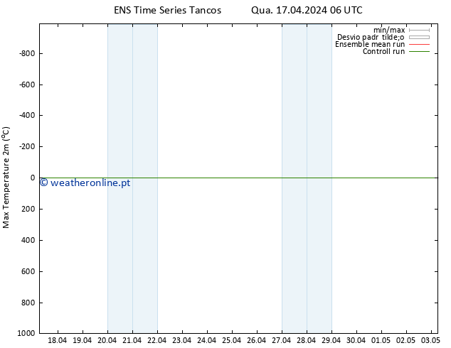 temperatura máx. (2m) GEFS TS Qui 18.04.2024 06 UTC
