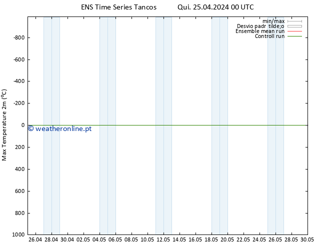 temperatura máx. (2m) GEFS TS Qui 25.04.2024 12 UTC