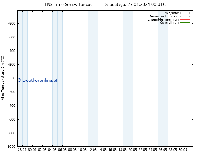 temperatura máx. (2m) GEFS TS Sáb 27.04.2024 06 UTC